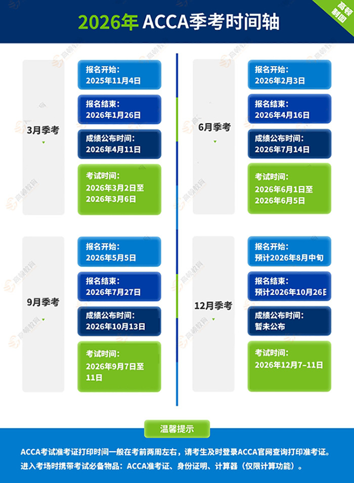 acca报名考试时间